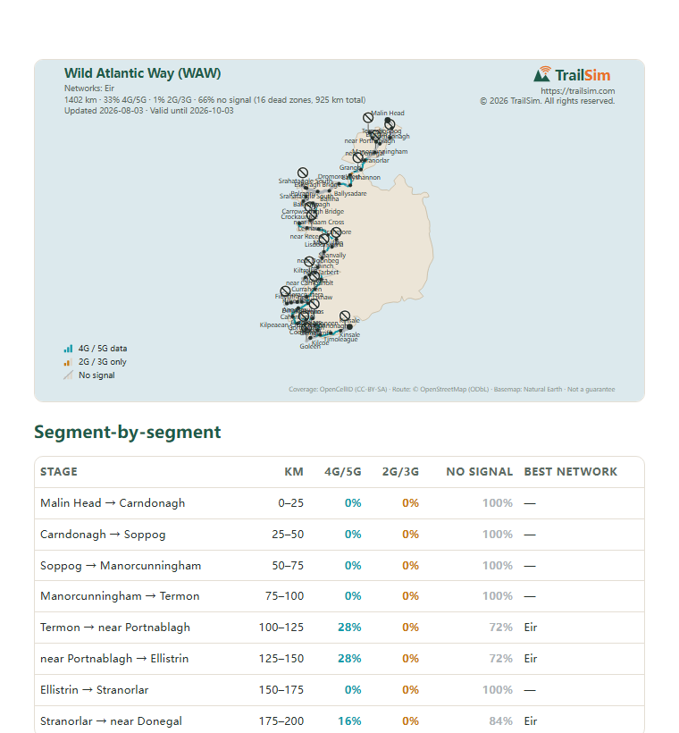 Page one of the Wild Atlantic Way (WAW) coverage report: the coverage map and the segment table