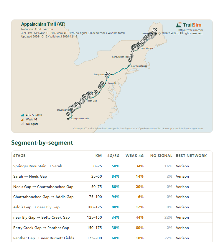 Page one of the Appalachian Trail (AT) coverage report: the coverage map and the segment table