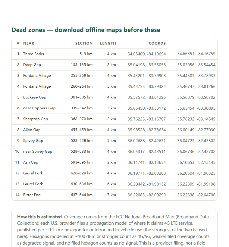 Page two of the Appalachian Trail (AT) coverage report: the dead-zone list with coordinates