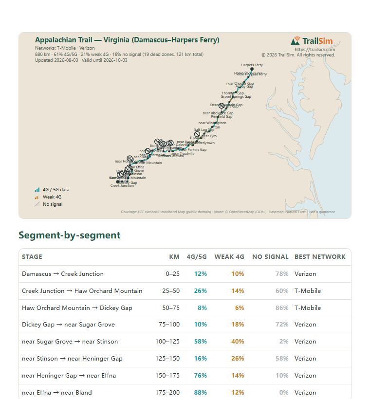 Page one of the Appalachian Trail — Virginia (Damascus–Harpers Ferry) coverage report: the coverage map and the segment table