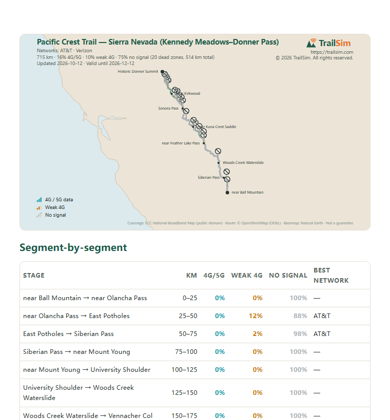 Page one of the Pacific Crest Trail — Sierra Nevada (Kennedy Meadows–Donner Pass) coverage report: the coverage map and the segment table