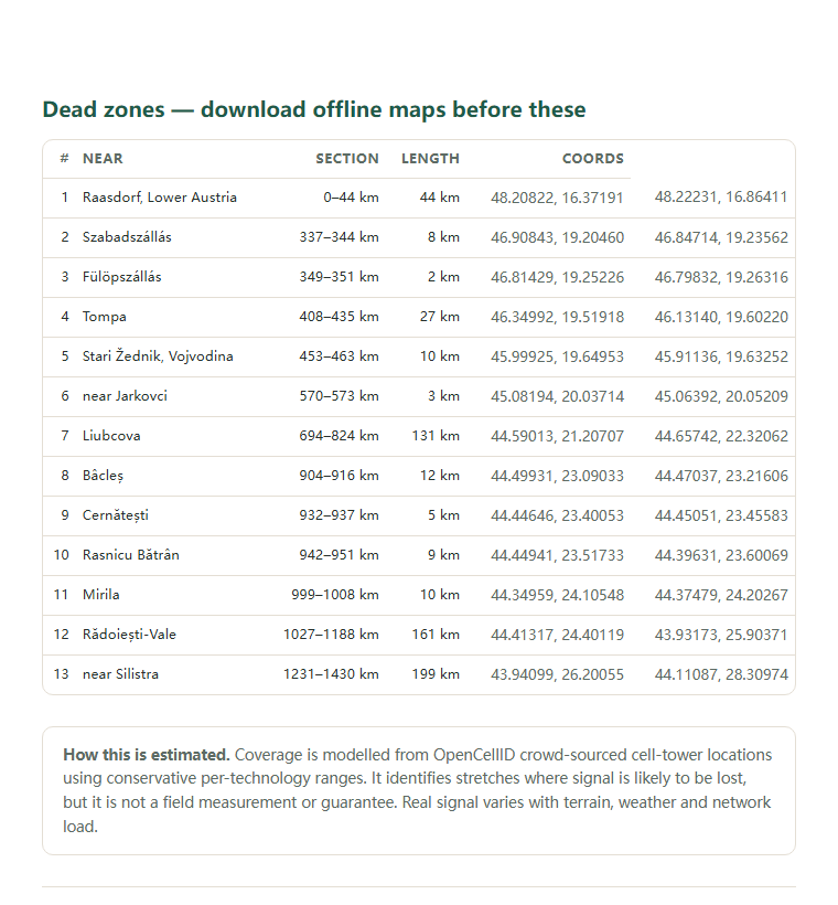 Page two of the EuroVelo 6 — Middle & Lower Danube (Vienna–Black Sea) coverage report: the dead-zone list with coordinates
