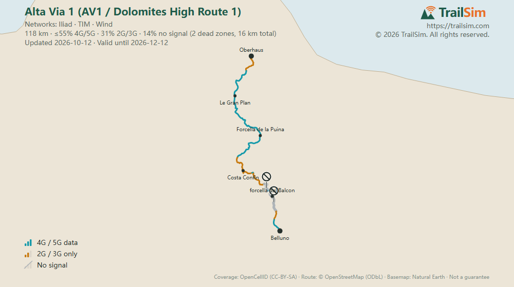 Coverage map of Alta Via 1 (AV1 / Dolomites High Route 1): signal, weak signal and dead zones along the route