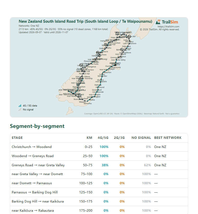 Page one of the New Zealand South Island Road Trip (South Island Loop / Te Waipounamu) coverage report: the coverage map and the segment table