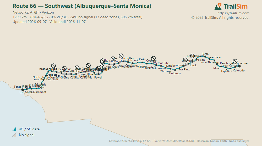 Coverage map of Route 66 — Southwest (Albuquerque–Santa Monica): signal, weak signal and dead zones along the route