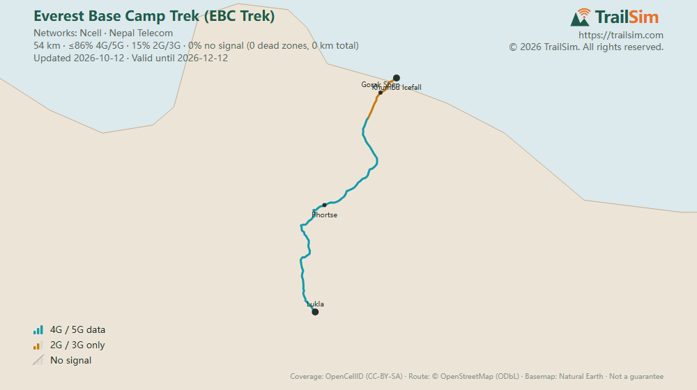 Coverage map of Everest Base Camp Trek (EBC Trek): signal, weak signal and dead zones along the route