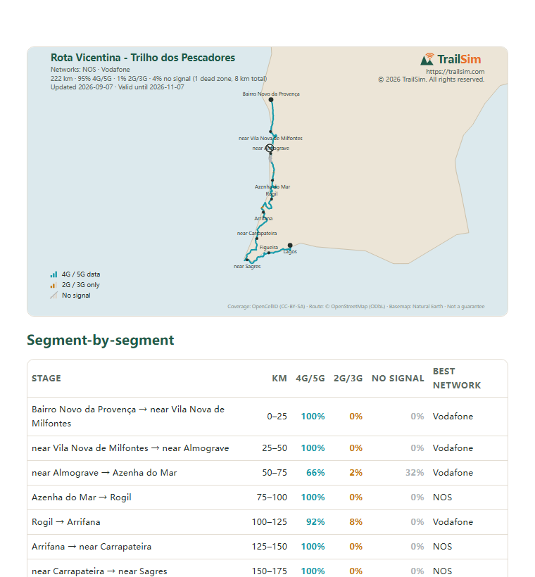 Page one of the Rota Vicentina - Trilho dos Pescadores coverage report: the coverage map and the segment table