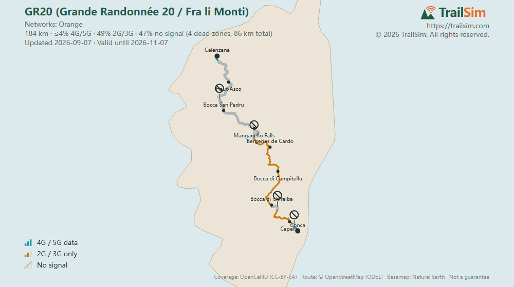 Coverage map of GR20 (Grande Randonnée 20 / Fra li Monti): signal, weak signal and dead zones along the route