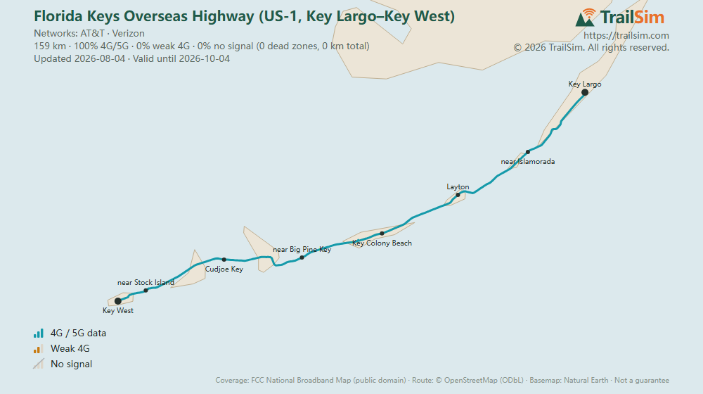 Coverage map of Florida Keys Overseas Highway (US-1, Key Largo–Key West): signal, weak signal and dead zones along the route