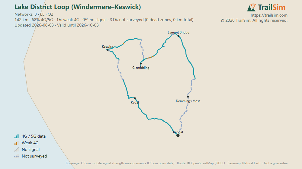 Coverage map of Lake District Loop (Windermere–Keswick): signal, weak signal and dead zones along the route