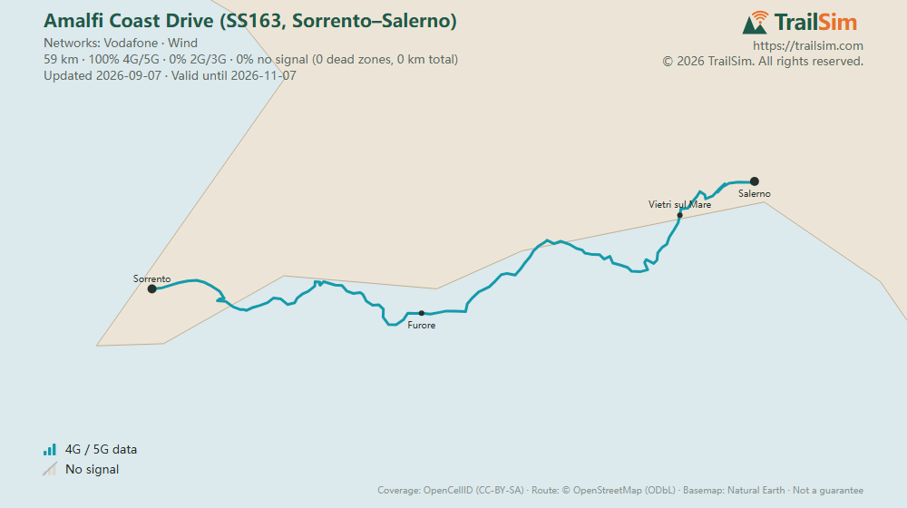 Coverage map of Amalfi Coast Drive (SS163, Sorrento–Salerno): signal, weak signal and dead zones along the route