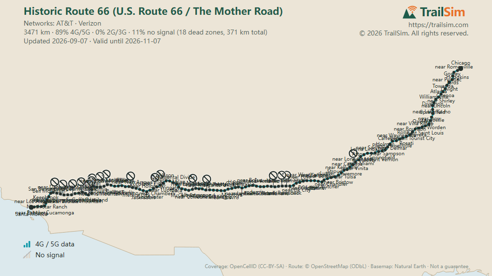 Coverage map of Historic Route 66 (U.S. Route 66 / The Mother Road): signal, weak signal and dead zones along the route