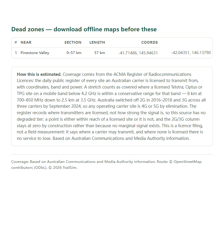 Page two of the Overland Track (Cradle Mountain–Lake St Clair) coverage report: the dead-zone list with coordinates