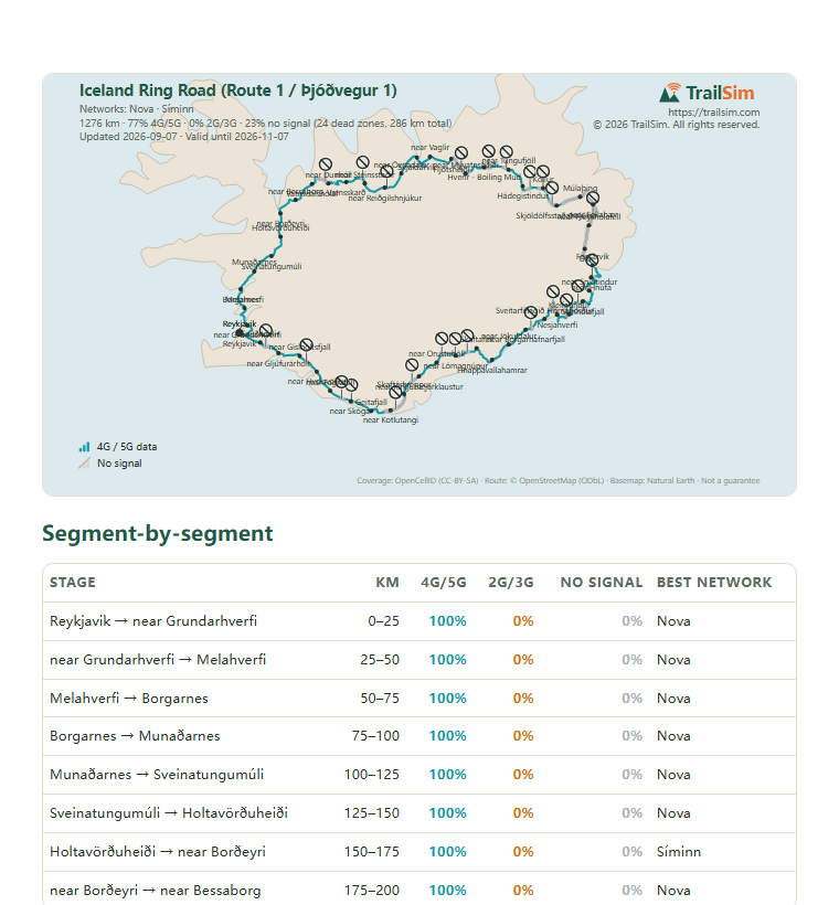 Page one of the Iceland Ring Road (Route 1 / Þjóðvegur 1) coverage report: the coverage map and the segment table