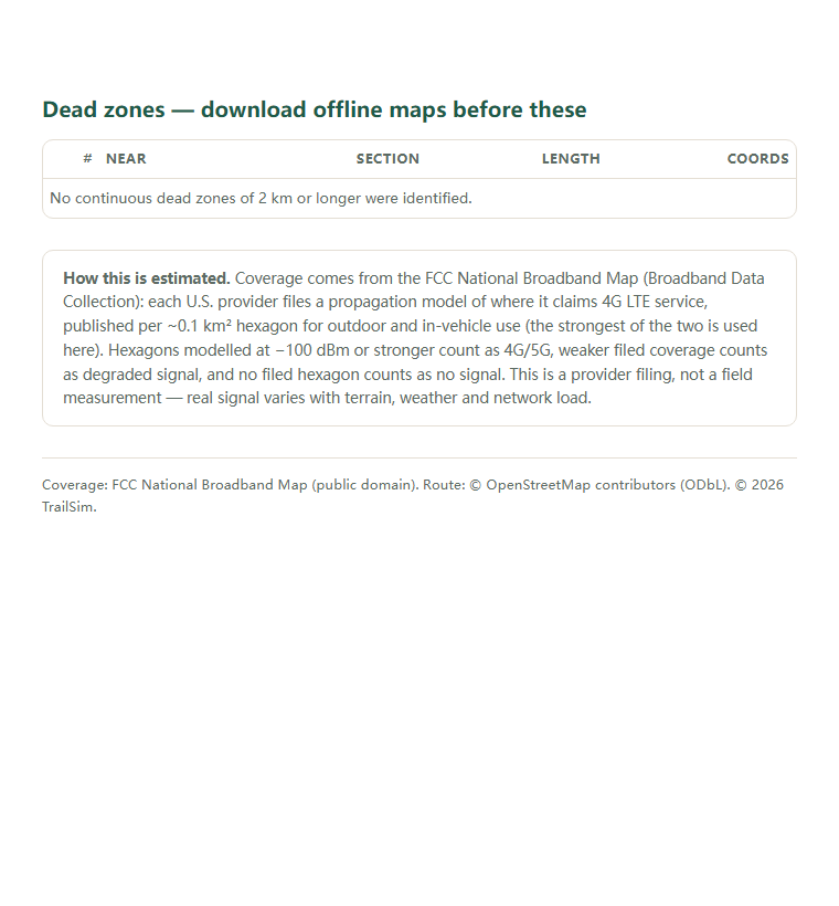 Page two of the Columbia River Gorge & Mount Hood Loop (Portland) coverage report: the dead-zone list with coordinates