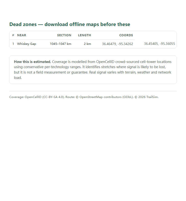 Page two of the Route 66 — Midwest (Chicago–Oklahoma City) coverage report: the dead-zone list with coordinates