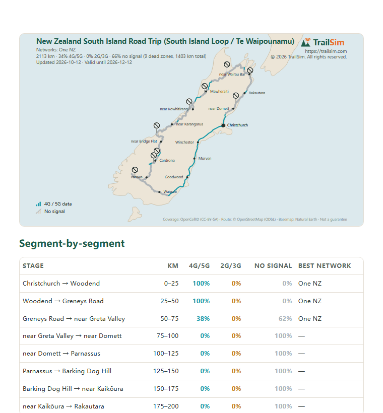 Page one of the New Zealand South Island Road Trip (South Island Loop / Te Waipounamu) coverage report: the coverage map and the segment table