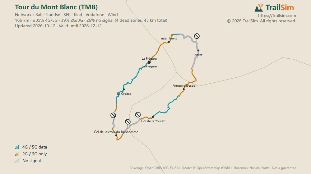 Coverage map of Tour du Mont Blanc (TMB): signal, weak signal and dead zones along the route