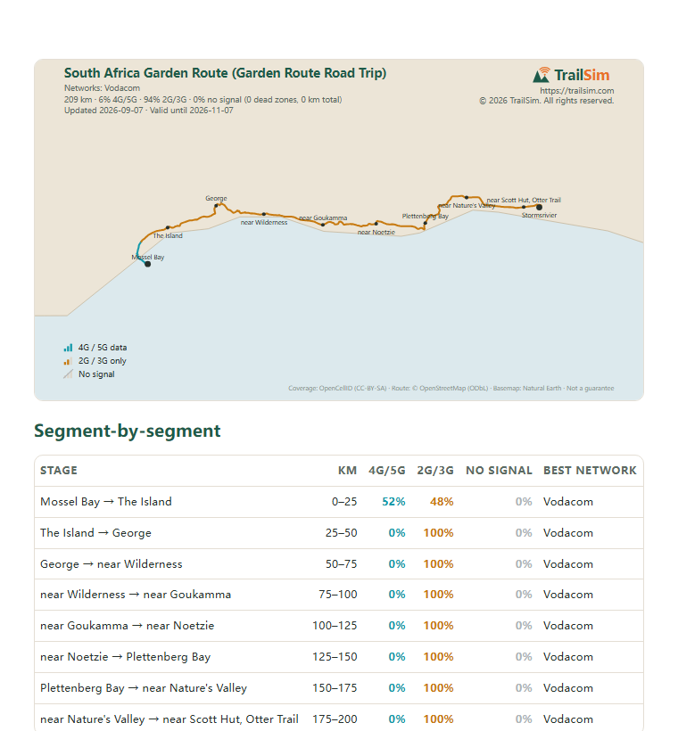 Page one of the South Africa Garden Route (Garden Route Road Trip) coverage report: the coverage map and the segment table