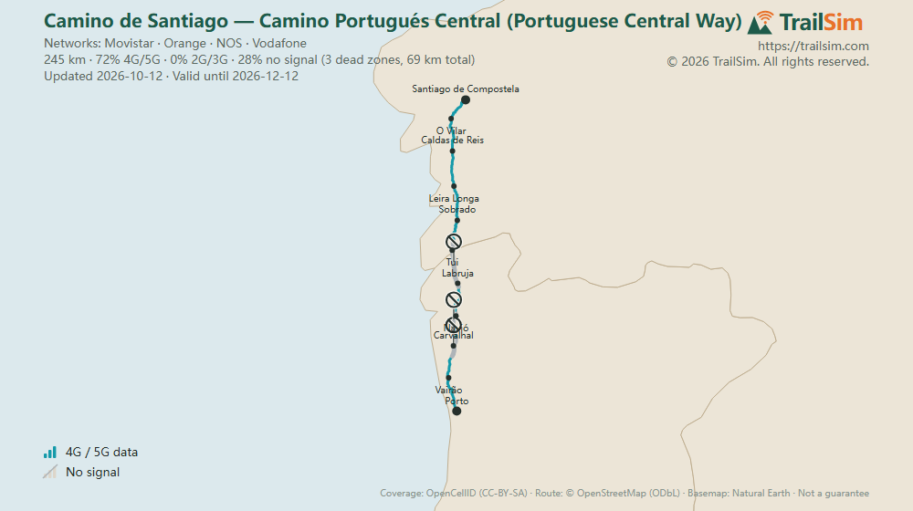 Coverage map of Camino de Santiago — Camino Portugués Central (Portuguese Central Way): signal, weak signal and dead zones along the route