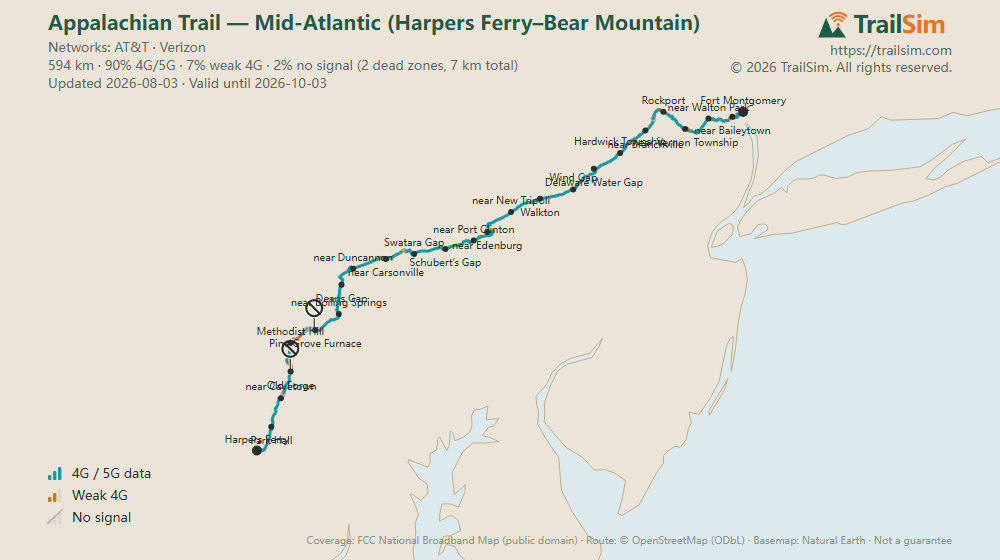 Coverage map of Appalachian Trail — Mid-Atlantic (Harpers Ferry–Bear Mountain): signal, weak signal and dead zones along the route