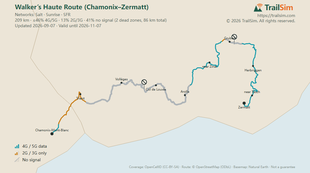 Coverage map of Walker’s Haute Route (Chamonix–Zermatt): signal, weak signal and dead zones along the route