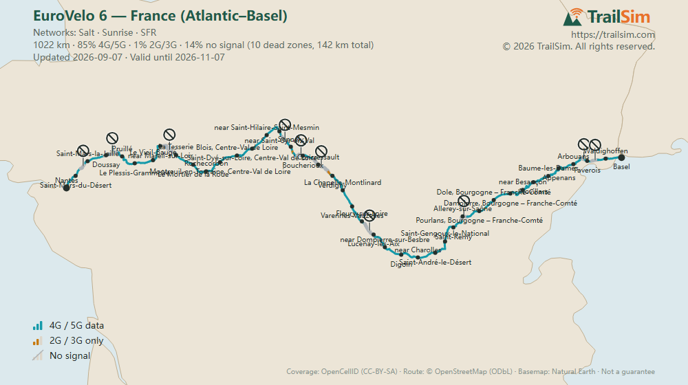 Coverage map of EuroVelo 6 — France (Atlantic–Basel): signal, weak signal and dead zones along the route