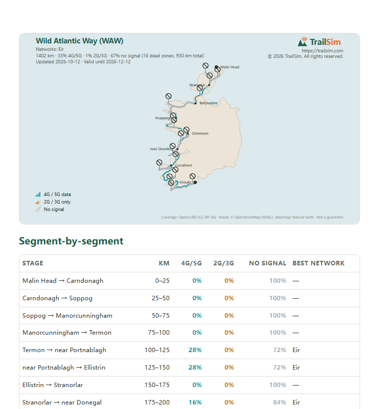 Page one of the Wild Atlantic Way (WAW) coverage report: the coverage map and the segment table