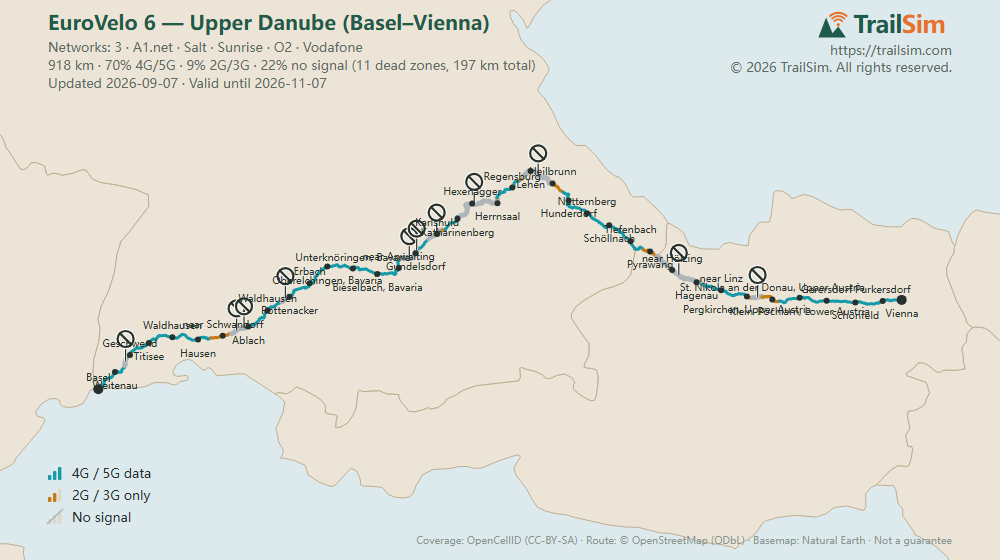 Coverage map of EuroVelo 6 — Upper Danube (Basel–Vienna): signal, weak signal and dead zones along the route