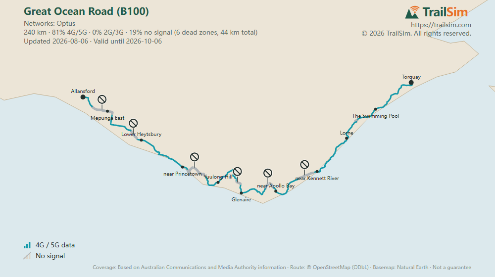 Coverage map of Great Ocean Road (B100): signal, weak signal and dead zones along the route