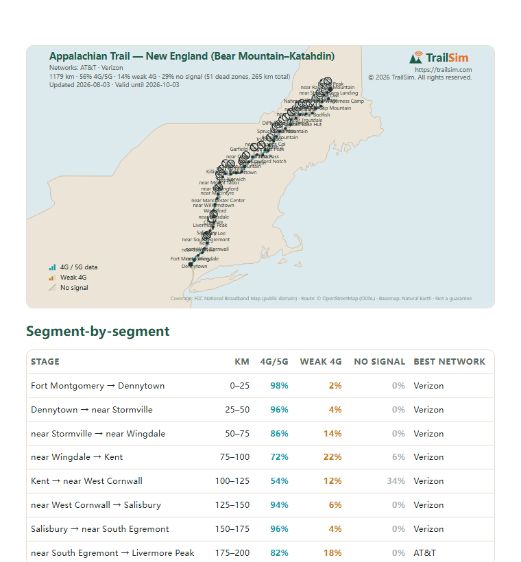 Page one of the Appalachian Trail — New England (Bear Mountain–Katahdin) coverage report: the coverage map and the segment table