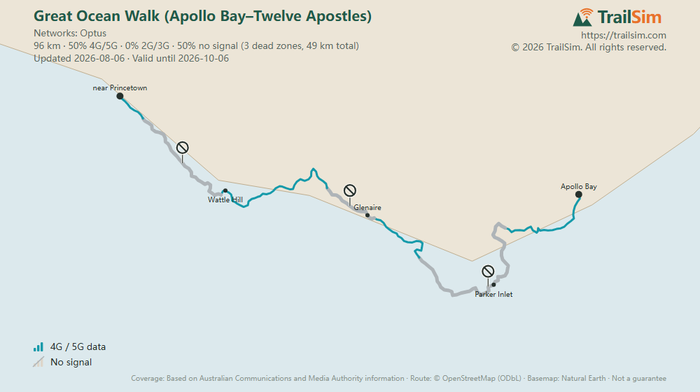 Coverage map of Great Ocean Walk (Apollo Bay–Twelve Apostles): signal, weak signal and dead zones along the route