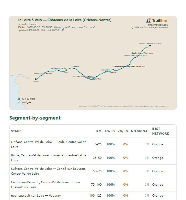Page one of the La Loire à Vélo — Châteaux de la Loire (Orléans–Nantes) coverage report: the coverage map and the segment table