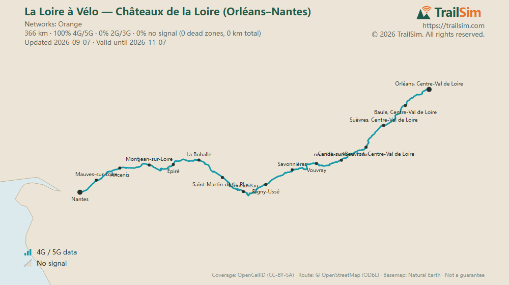 Coverage map of La Loire à Vélo — Châteaux de la Loire (Orléans–Nantes): signal, weak signal and dead zones along the route