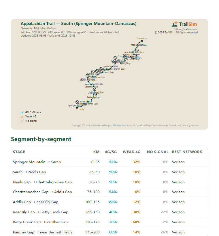 Page one of the Appalachian Trail — South (Springer Mountain–Damascus) coverage report: the coverage map and the segment table