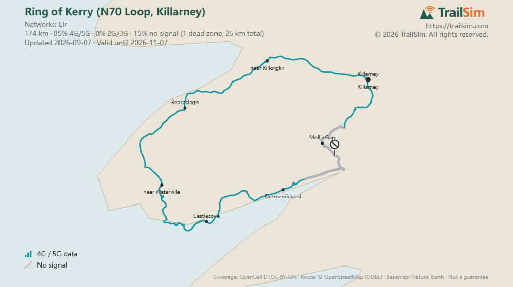 Coverage map of Ring of Kerry (N70 Loop, Killarney): signal, weak signal and dead zones along the route