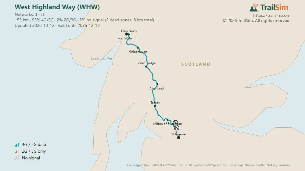 Coverage map of West Highland Way (WHW): signal, weak signal and dead zones along the route