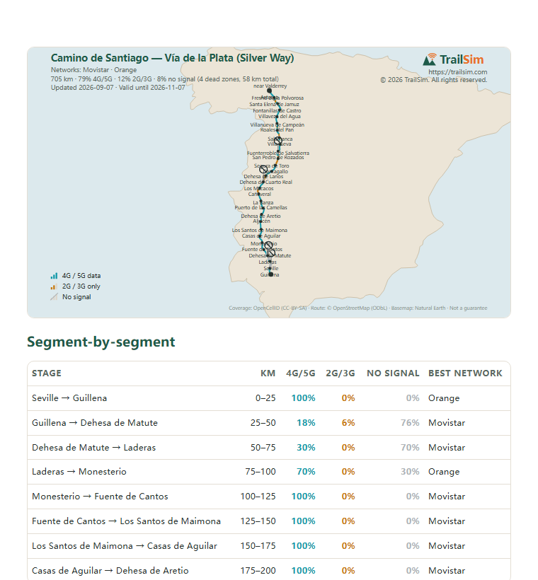 Page one of the Camino de Santiago — Vía de la Plata (Silver Way) coverage report: the coverage map and the segment table