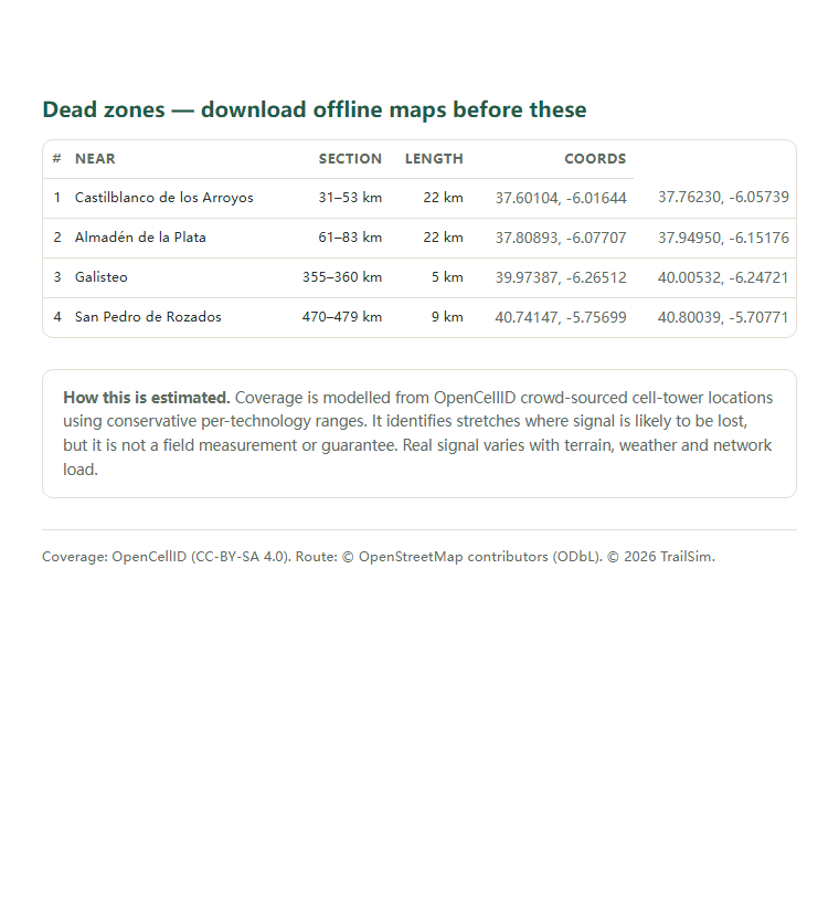 Page two of the Camino de Santiago — Vía de la Plata (Silver Way) coverage report: the dead-zone list with coordinates