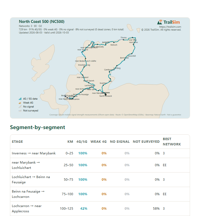 Page one of the North Coast 500 (NC500) coverage report: the coverage map and the segment table