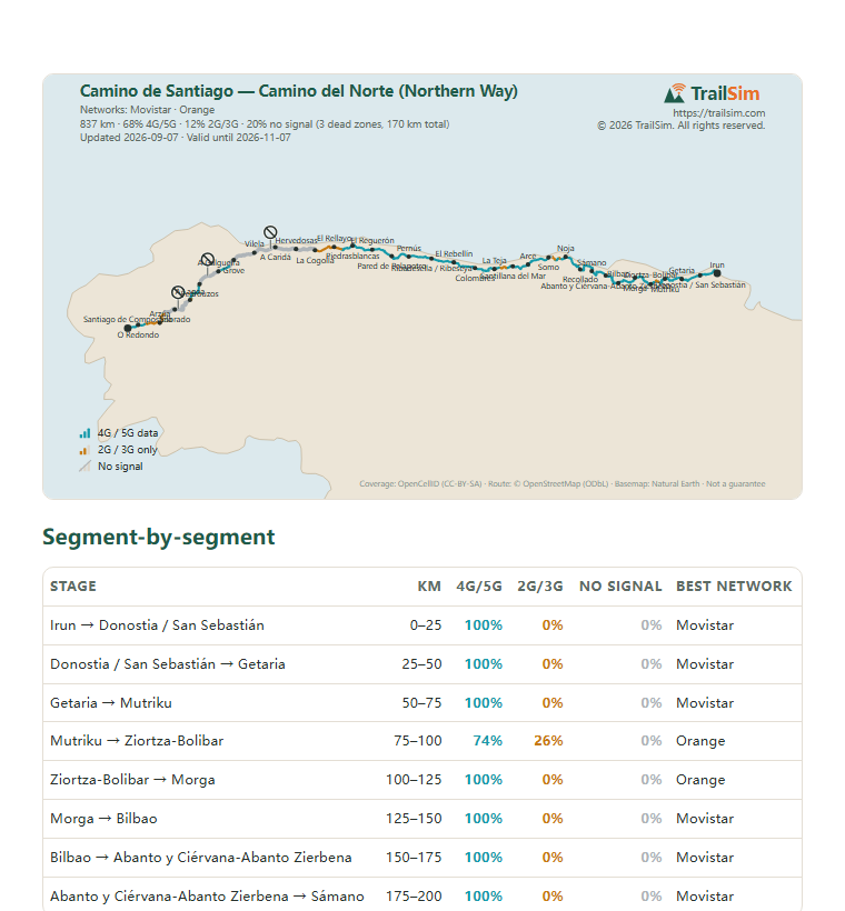Page one of the Camino de Santiago — Camino del Norte (Northern Way) coverage report: the coverage map and the segment table