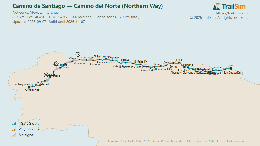 Coverage map of Camino de Santiago — Camino del Norte (Northern Way): signal, weak signal and dead zones along the route