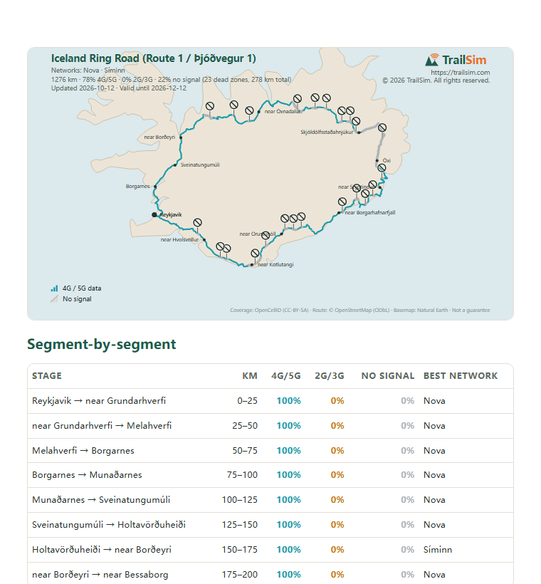 Page one of the Iceland Ring Road (Route 1 / Þjóðvegur 1) coverage report: the coverage map and the segment table