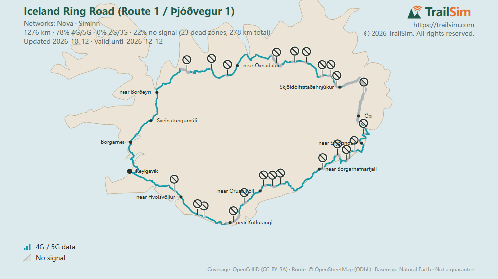 Coverage map of Iceland Ring Road (Route 1 / Þjóðvegur 1): signal, weak signal and dead zones along the route