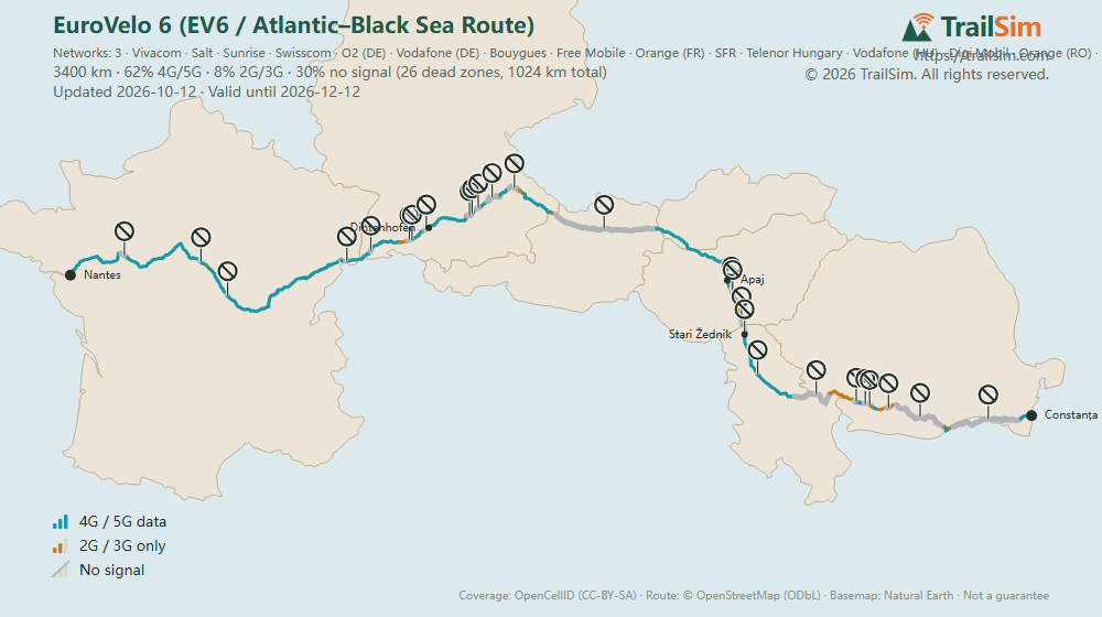 Coverage map of EuroVelo 6 (EV6 / Atlantic–Black Sea Route): signal, weak signal and dead zones along the route